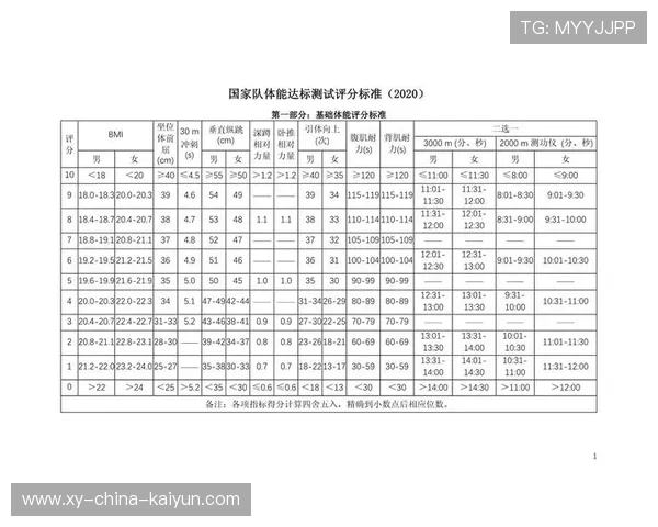 各国赛艇协会更新国家队选拔标准,强调多项体能综合考核